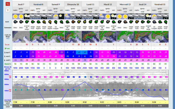 forecast 3250 - 20171207.PNG