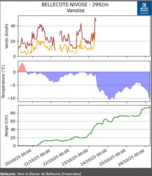 Balise nivose Bellecote 26 oct 2025.jpg
