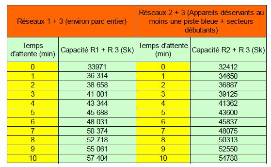 Capacité.JPG