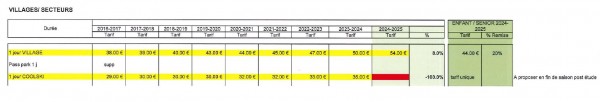 Secteur Villages 2024_2025.JPG