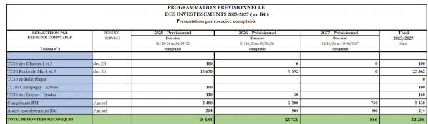 Investisements RM 25 à 27.png