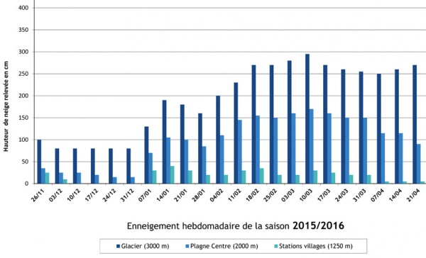 Enneigement2015-2016.jpg